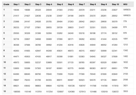 opms time table